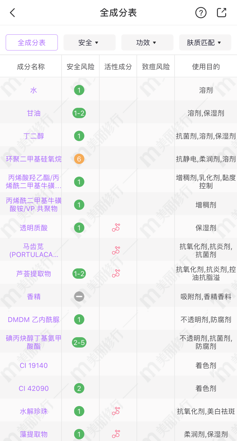 相宜本草、百雀羚、玉泽的4款超市面霜，超适合四五十岁的皮肤