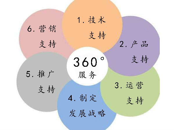 八味养生咕噜鱼火锅加盟费是多少？