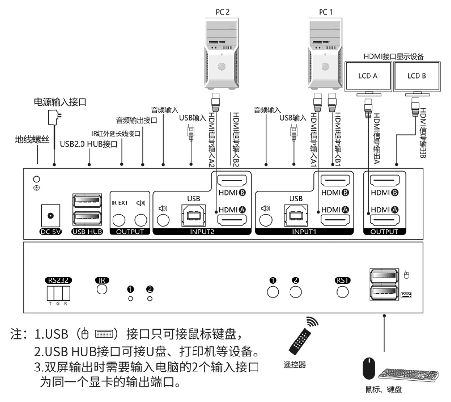 双屏主机也能切换了！HDMI KVM双屏切换器212HK