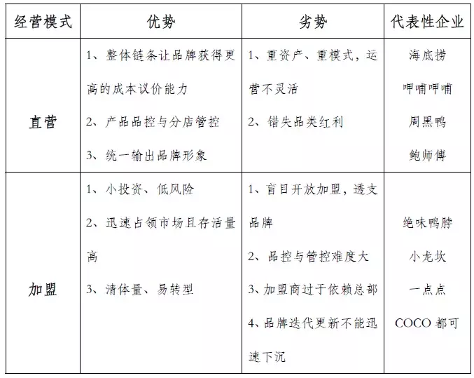 有了马云爸爸资本加持，茶颜悦色就能冲出长沙了？你太天真…
