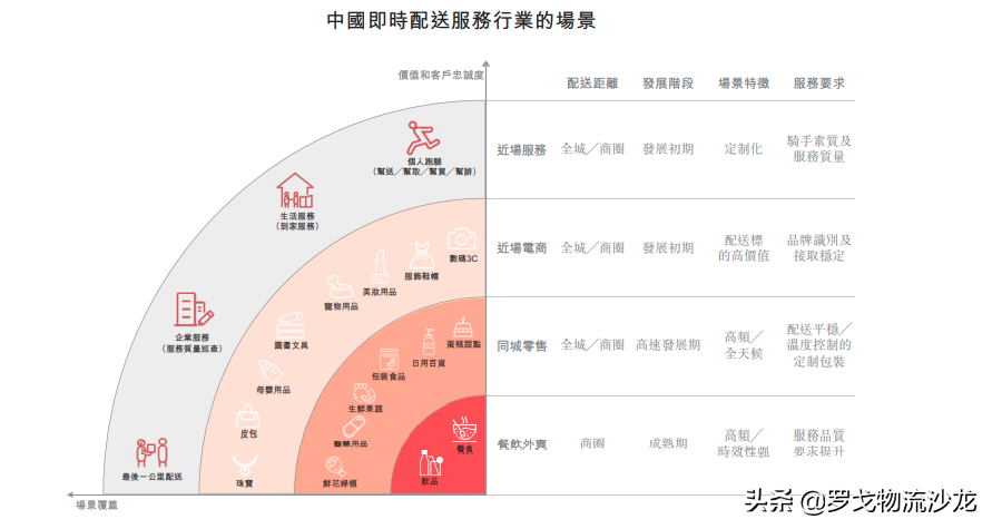 顺丰同城正式上市！王卫：企业经营要回归到商业本质