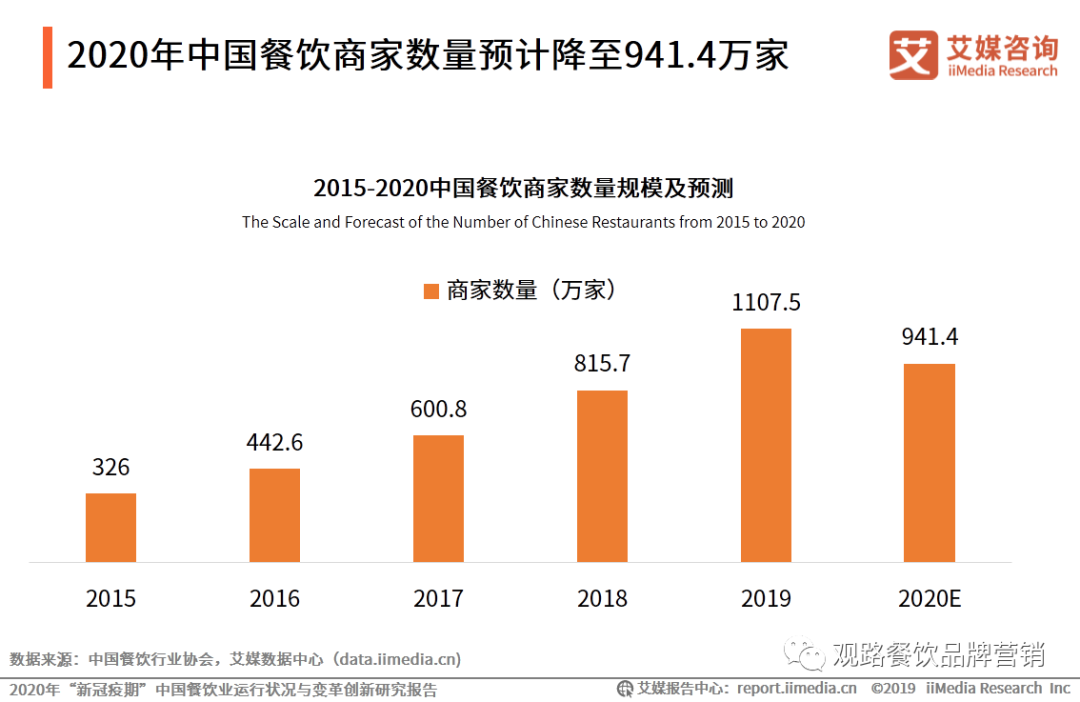 浅谈中国县级城市餐饮品牌营销