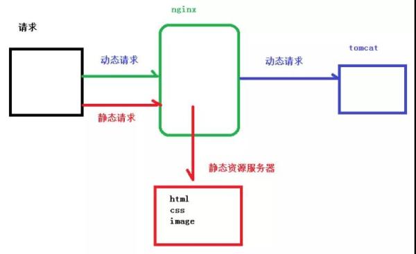 Nginx的这些妙用，你肯定有不知道的