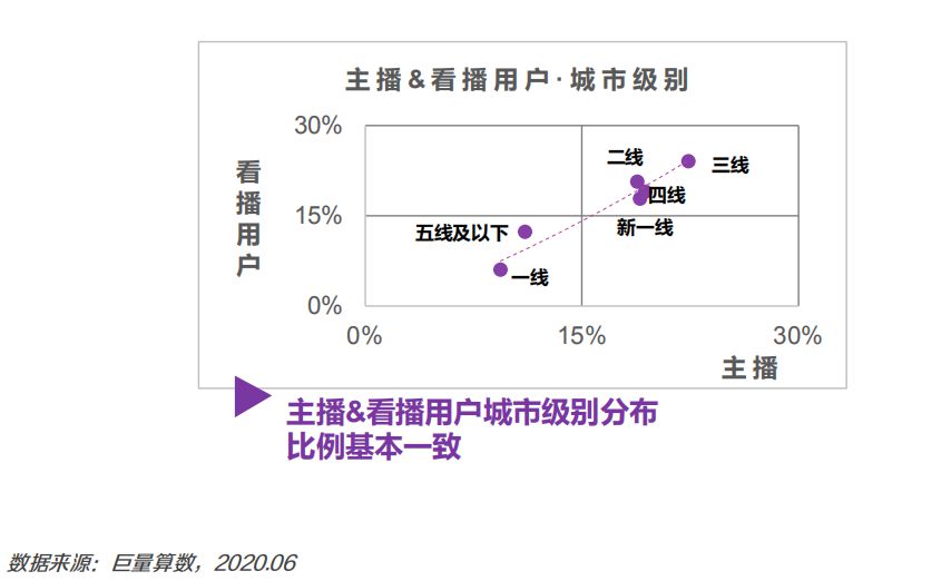 直播电商时代，品牌商或更应注重搭建自营账号矩阵及运营私域流量