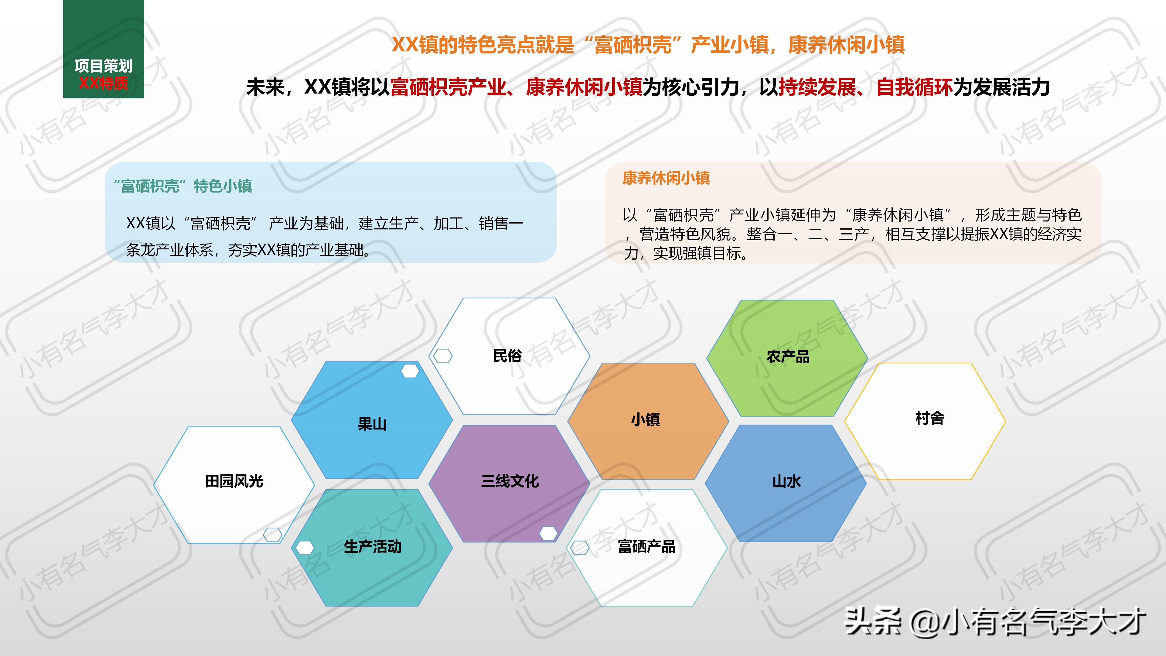 农业品牌综合创建及营销策划方案