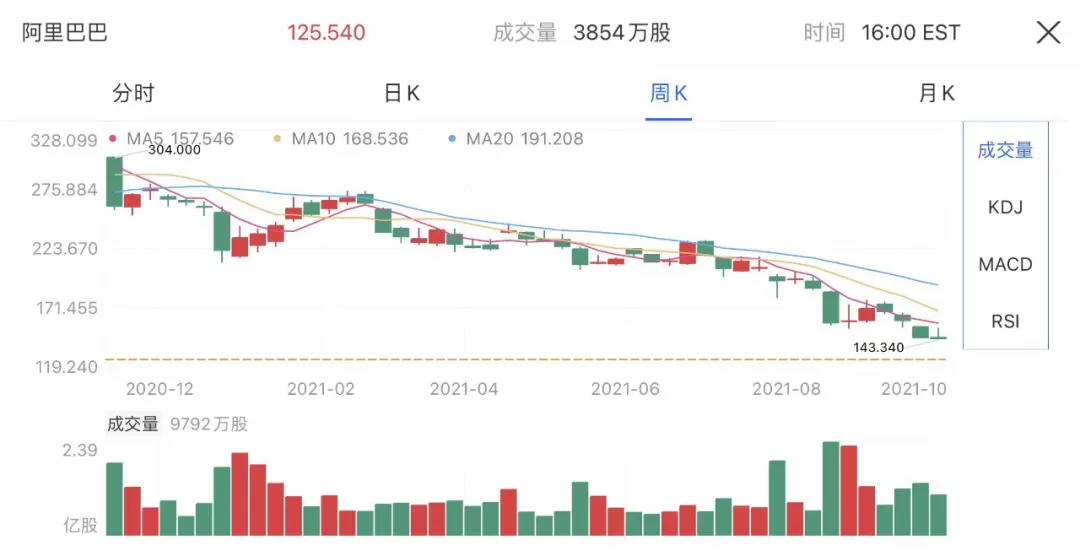 换将，能帮阿里过冬吗？