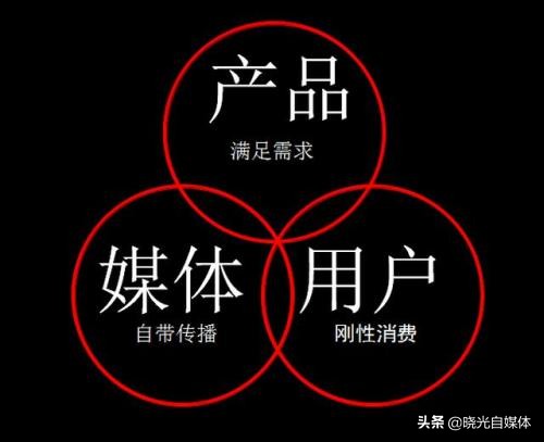 新手自媒体要怎么做？自媒体其实很简单，老司机带你少走弯路