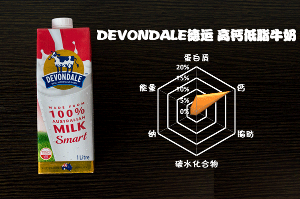 牛奶到底哪家强？18款中外品牌牛奶横评大比拼！