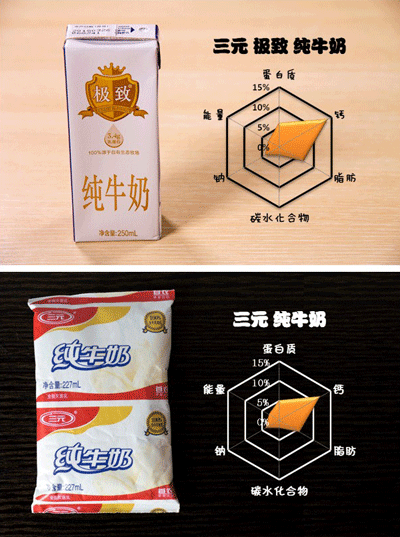 牛奶到底哪家强？18款中外品牌牛奶横评大比拼！