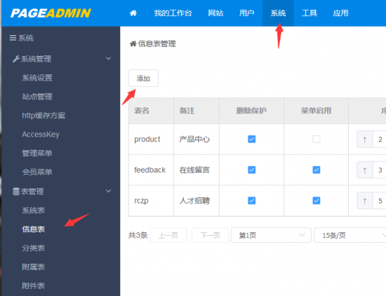 PageAdmin CMS站群系统教程：网站站群的添加和管理