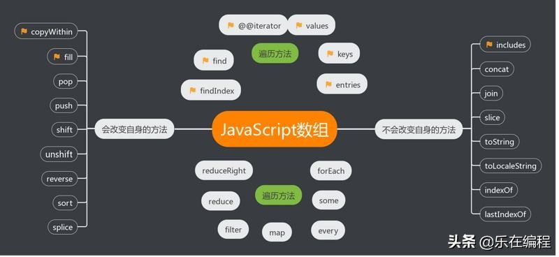 Java入门到架构师教程之JavaScript数组和数组操作方法