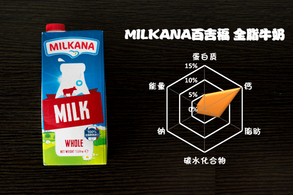 牛奶到底哪家强？18款中外品牌牛奶横评大比拼！