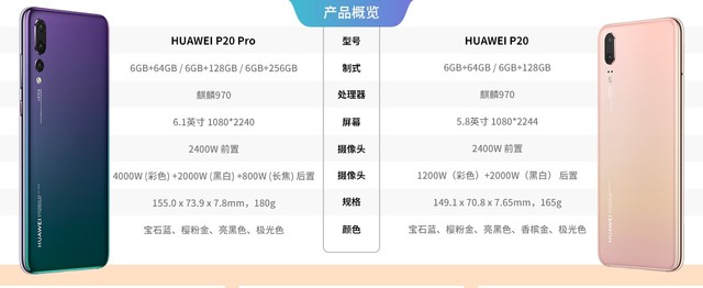 250欧之差 华为P20对比P20 Pro该买谁