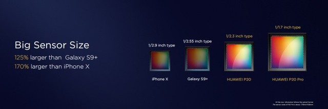 250欧之差 华为P20对比P20 Pro该买谁