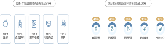 2021年消费现象及产业洞察报告：悦己、国潮，高质量消费崛起
