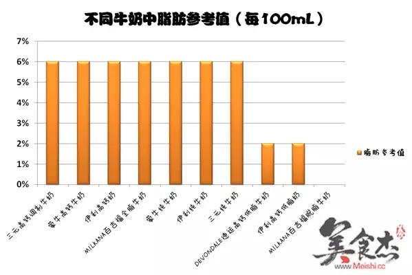 牛奶到底哪家强？18款中外品牌牛奶横评大比拼！