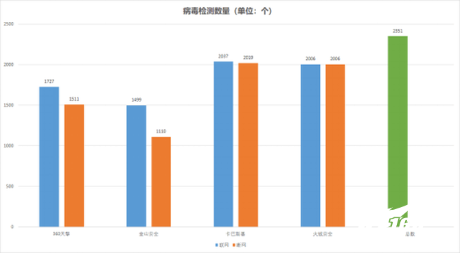 企业版杀毒软件哪家强？国内外四大热门产品测评