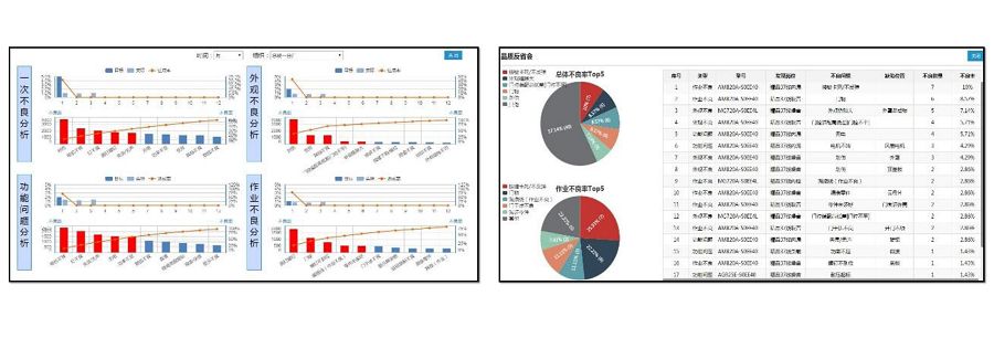 美的微波炉如何提升日常化管理？DMS系统逐一解析
