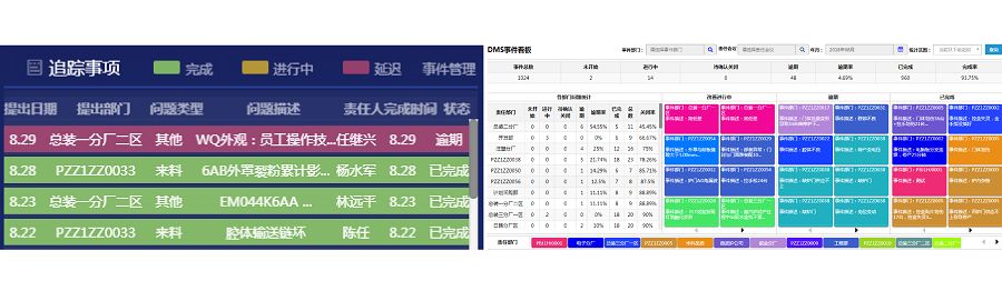 美的微波炉如何提升日常化管理？DMS系统逐一解析