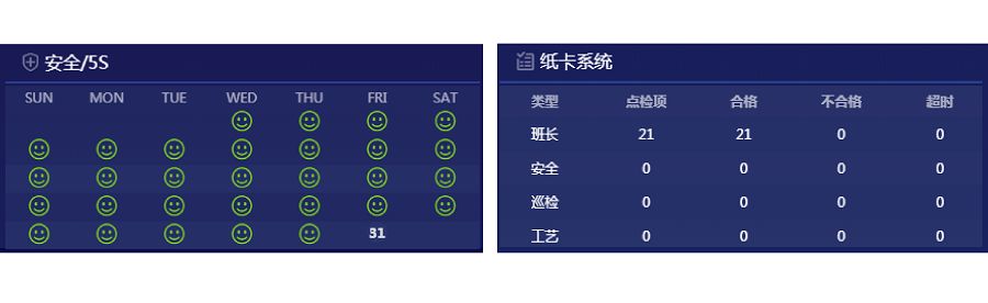 美的微波炉如何提升日常化管理？DMS系统逐一解析