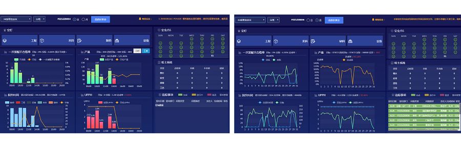美的微波炉如何提升日常化管理？DMS系统逐一解析