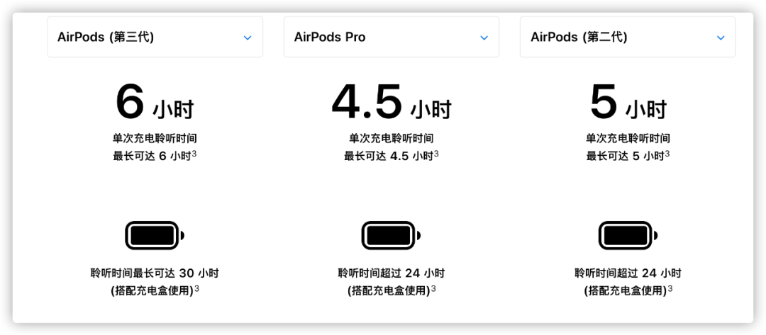 新 AirPods 终于来了，还有刘海屏的 MacBook Pro