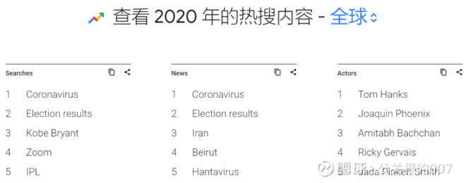 2020年10+品牌案例，2021公关营销10大趋势