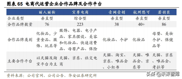 化妆品行业深度研究与投资策略：重点配置品牌端和渠道端