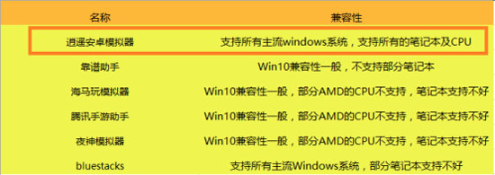 手游模拟器哪个好 逍遥安卓模拟器技术领先成电脑用户首选