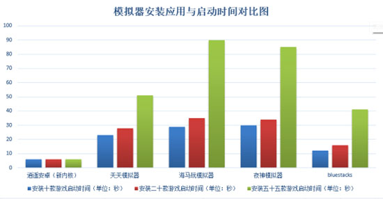 手游模拟器哪个好 逍遥安卓模拟器技术领先成电脑用户首选