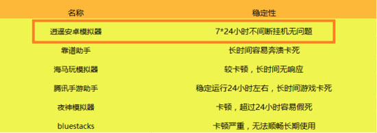 手游模拟器哪个好 逍遥安卓模拟器技术领先成电脑用户首选