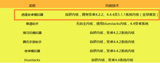 手游模拟器哪个好 逍遥安卓模拟器技术领先成电脑用户首选