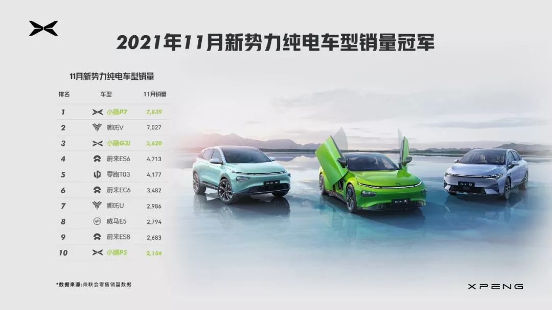 新势力届凡尔赛，小鹏P7站在质变起点