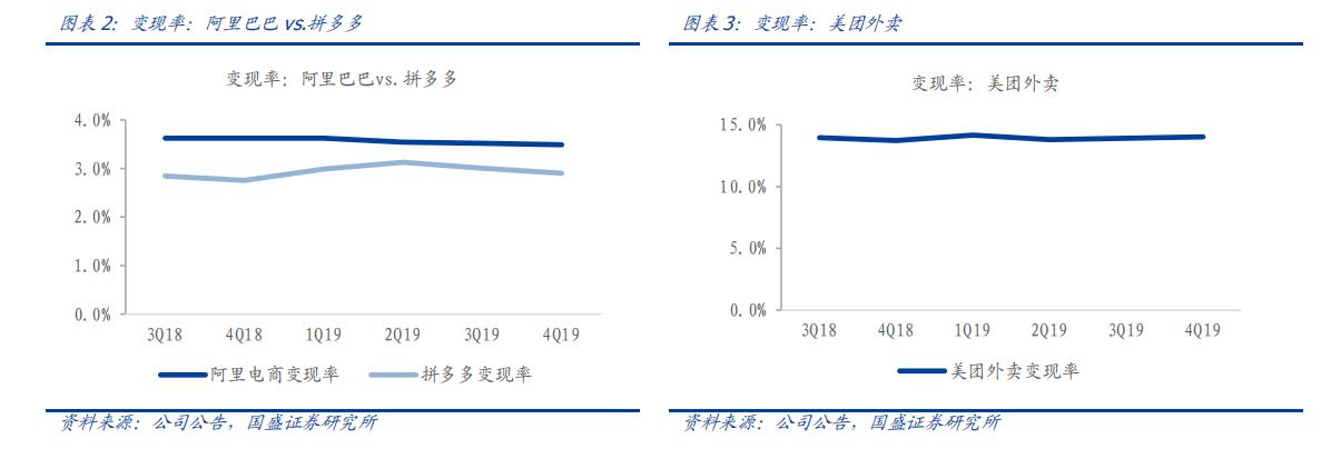 直播电商时代，品牌商或更应注重搭建自营账号矩阵及运营私域流量