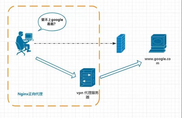 Nginx的这些妙用，你肯定有不知道的