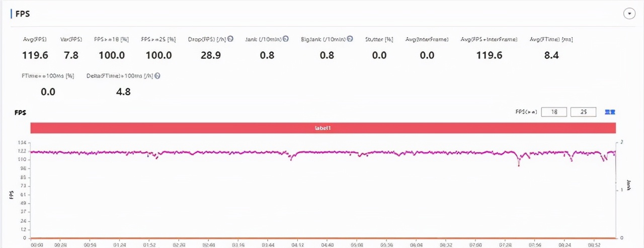 升级的不止颜值 荣耀60 Pro全面评测