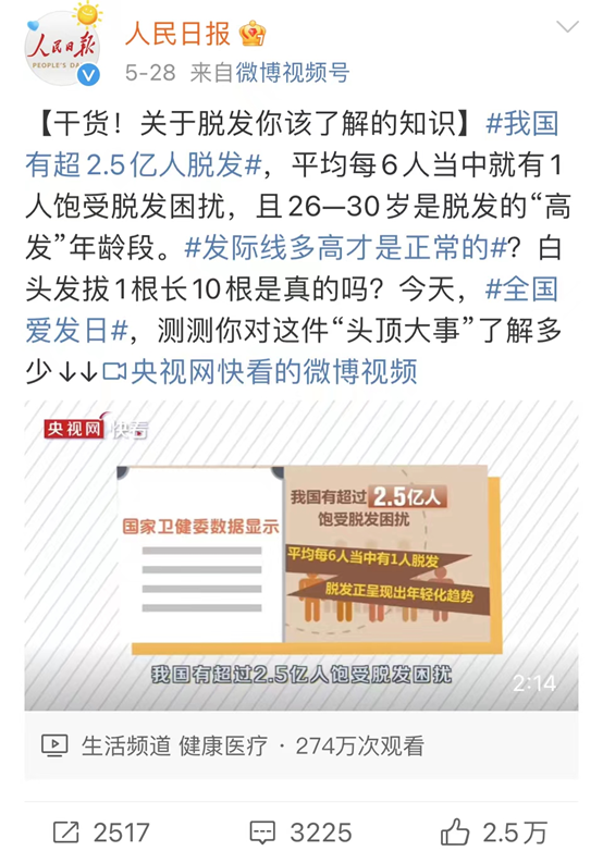 创始人初中毕业，干出植发第一个IPO：市值80亿