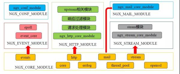 Nginx的这些妙用，你肯定有不知道的
