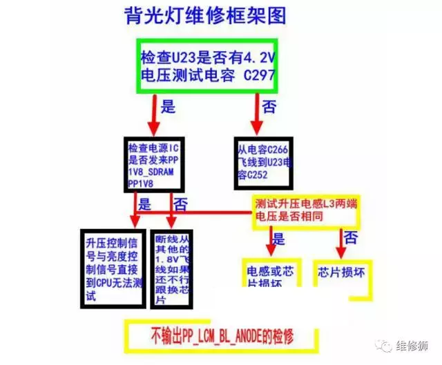 苹果6s进水充不进电，黑屏，怎么办？附背光灯维修图纸