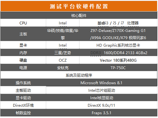 从i3到i7 12款热销酷睿处理器对比评测