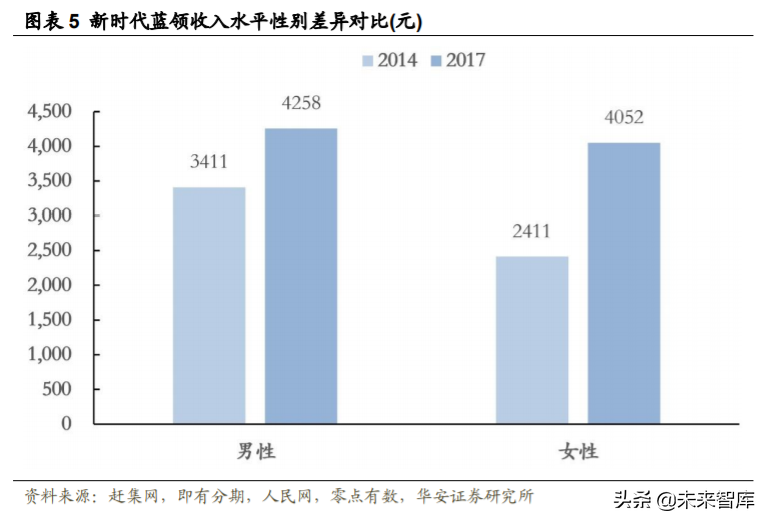 化妆品行业深度研究与投资策略：重点配置品牌端和渠道端