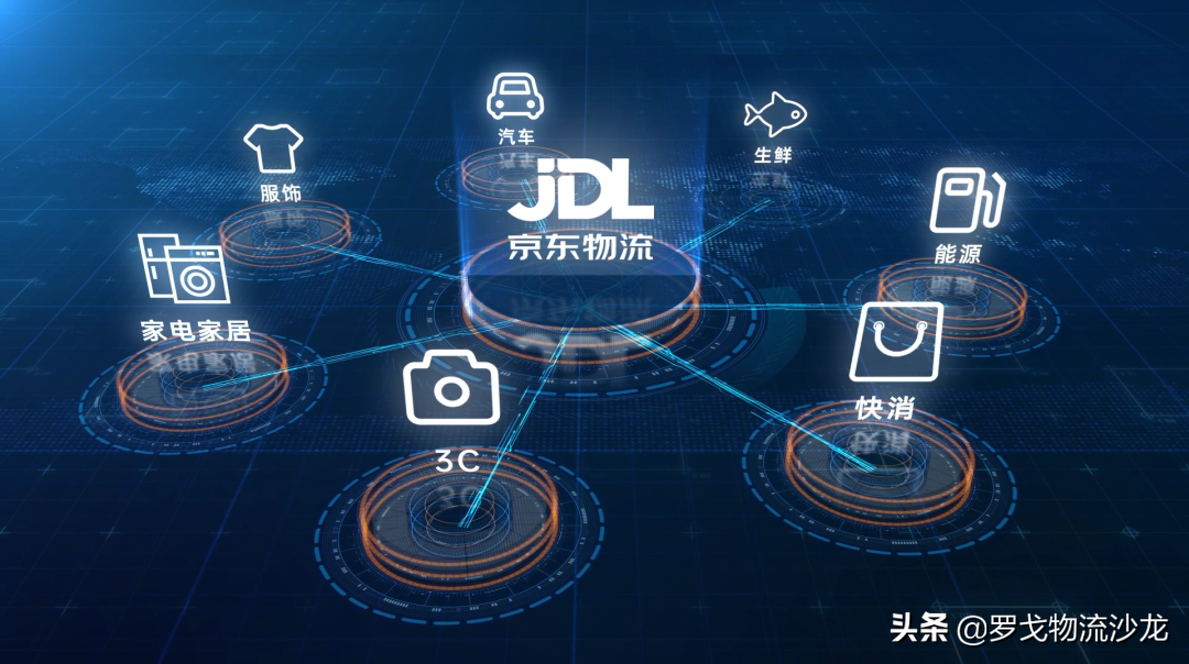 一体化供应链自带“流量”，京东物流如何将它做到极致？