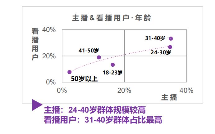 直播电商时代，品牌商或更应注重搭建自营账号矩阵及运营私域流量