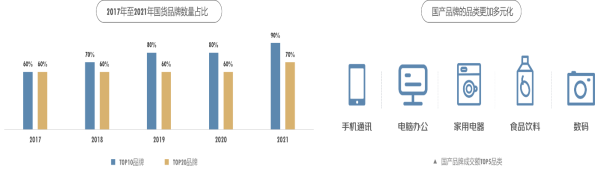 2021年消费现象及产业洞察报告：悦己、国潮，高质量消费崛起