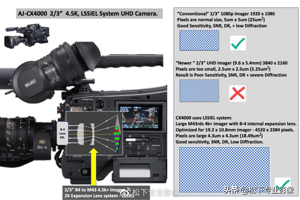专业肩扛摄像机叫什么（肩扛摄像机和手持区别）插图7