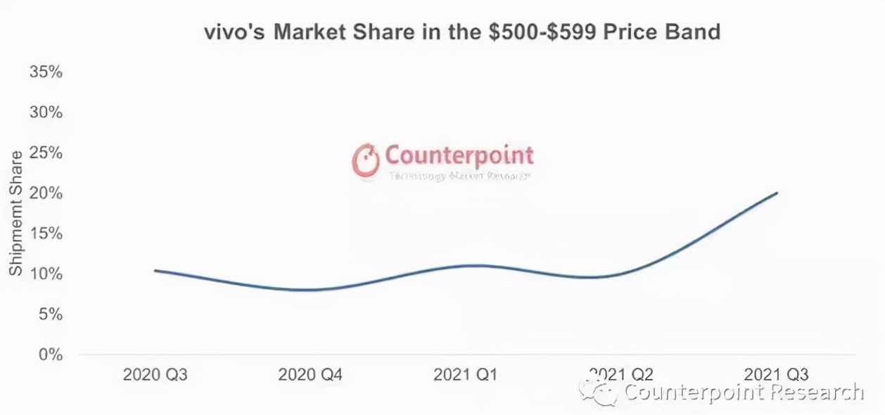 智能手机中高端之战，vivo S12可能要杀疯了