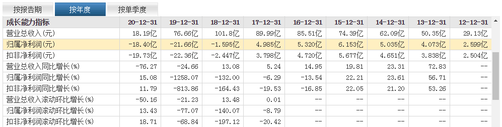 股价暴跌92%，被申请破产清算！“中国版ZARA”还能翻身吗？