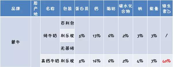 牛奶到底哪家强？18款中外品牌牛奶横评大比拼！
