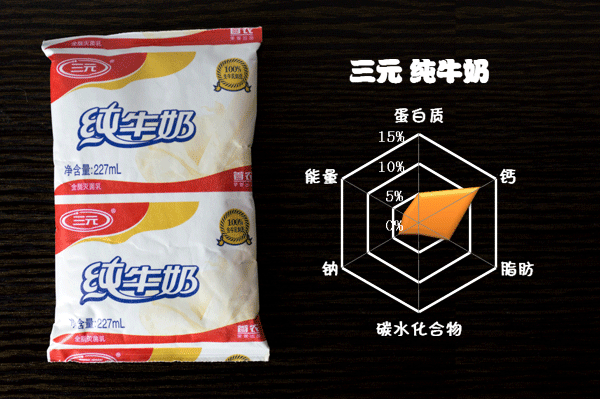 牛奶到底哪家强？18款中外品牌牛奶横评大比拼！