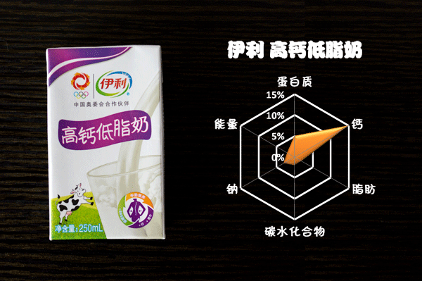 牛奶到底哪家强？18款中外品牌牛奶横评大比拼！